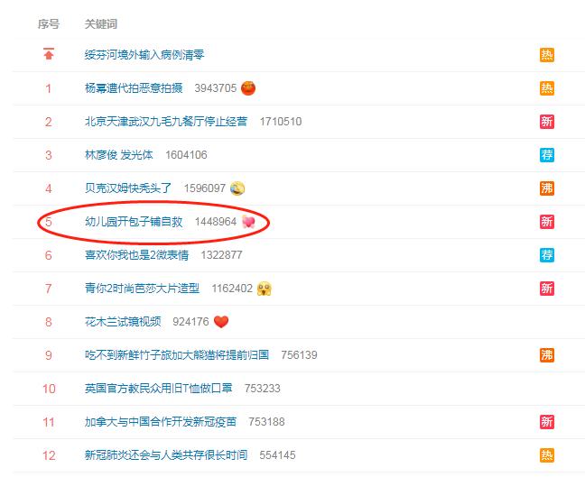 迟难复学丽江一幼儿园卖包子!疫情下,还有多少民办幼儿园撑得住