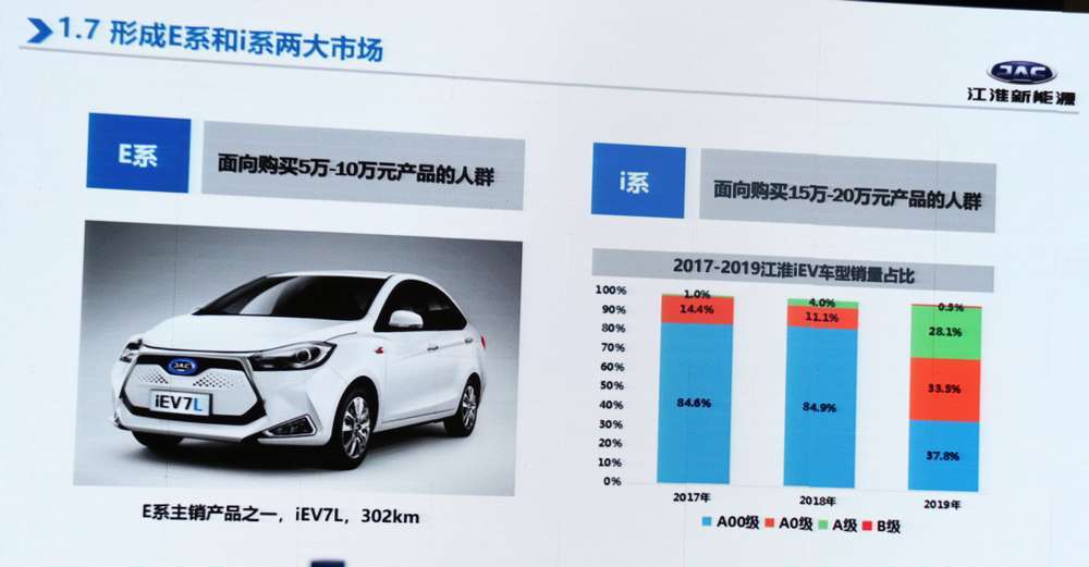 江淮iev6255公里续航电池,江淮iev7磷酸铁锂电池