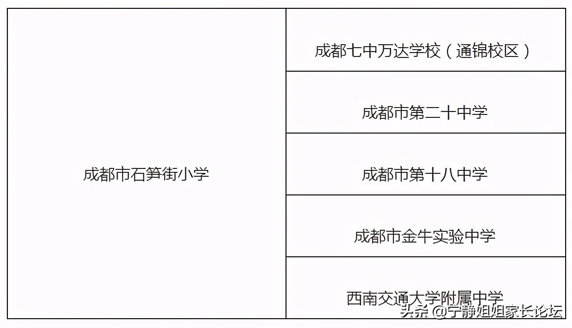 金牛区小学哪个片区最好,金牛区各小学对口初中排名