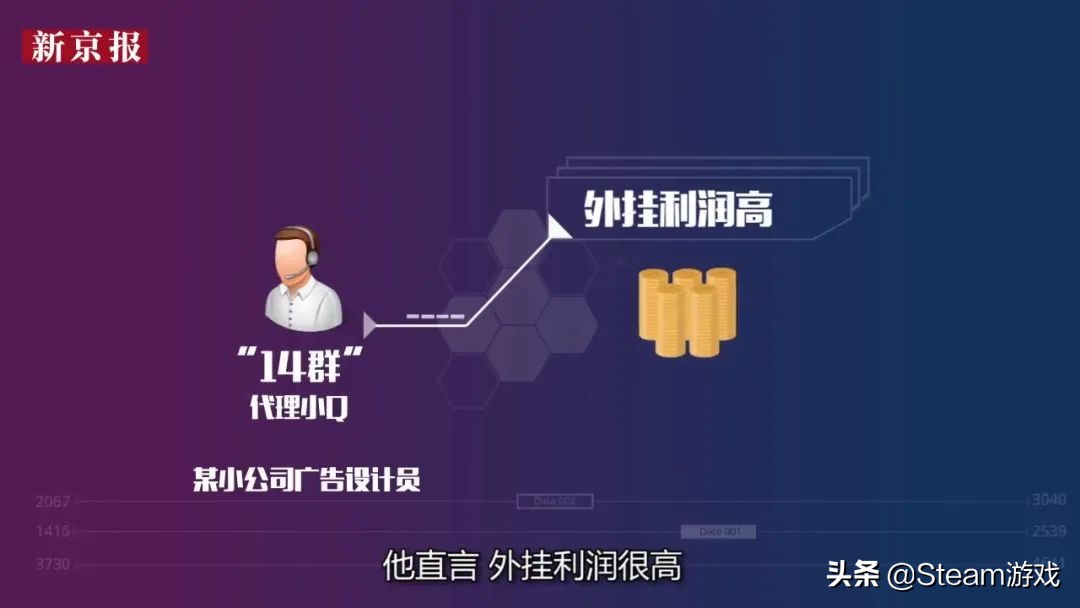 网络游戏百害而无一利,网络游戏手机游戏现状