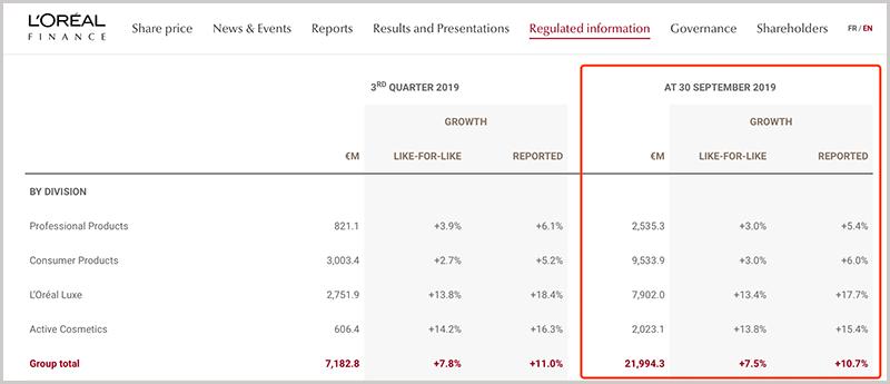 2022年化妆品行业趋势及发展思考,化妆品行业最新趋势
