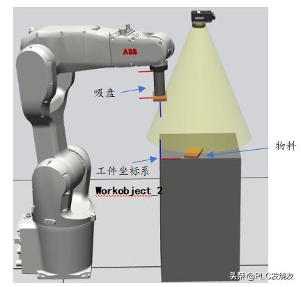 abb机器人怎么读取视觉数据,abb机器人视觉定位抓取如何操作