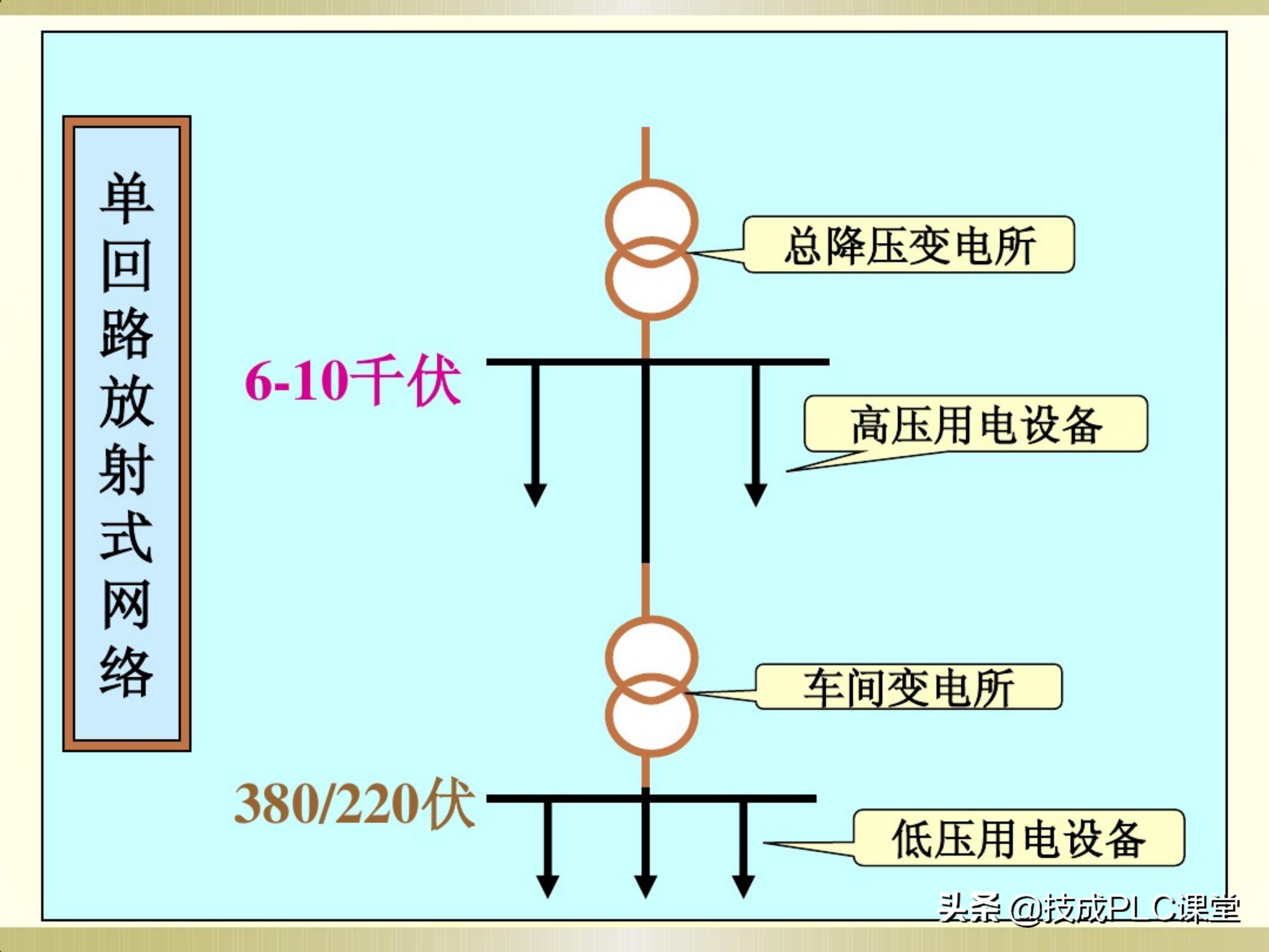 一学就会系列图解,一学就会的电工识图