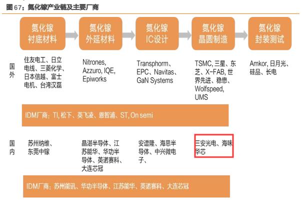 led芯片三安光电,三安光电在芯片中的地位