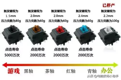 机械键盘轴颜色可以换吗,机械键盘ttc轴和樱桃轴有什么区别