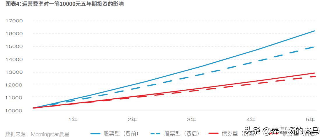 冲破运气的迷雾，如何定性+定量分析基金