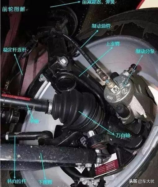 汽车前部结构各部件图解,汽车引擎盖部件图解