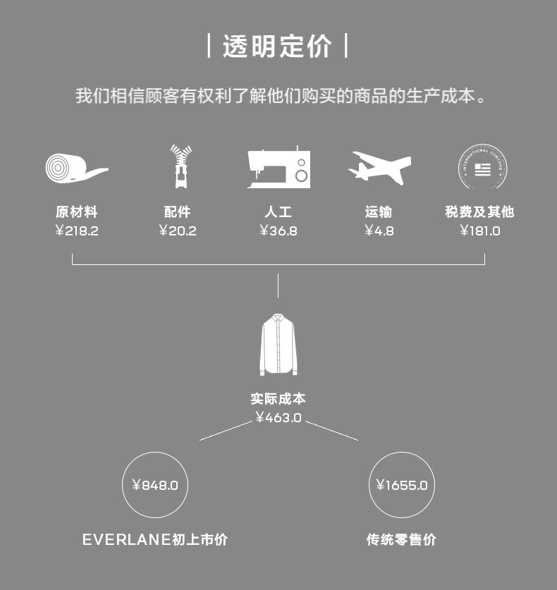 everlane进军中国市场,everlane美国官网