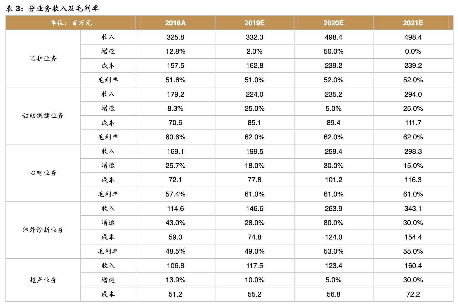 2021年理邦仪器深度分析,理邦仪器2024年新产品
