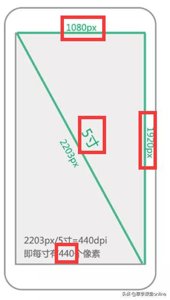 android屏幕适配总结,android屏幕适配原理