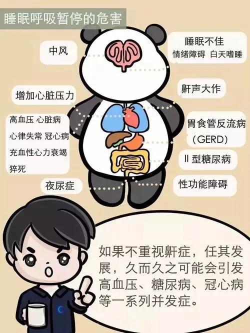 漳州909医院：打呼噜就是睡得香吗？