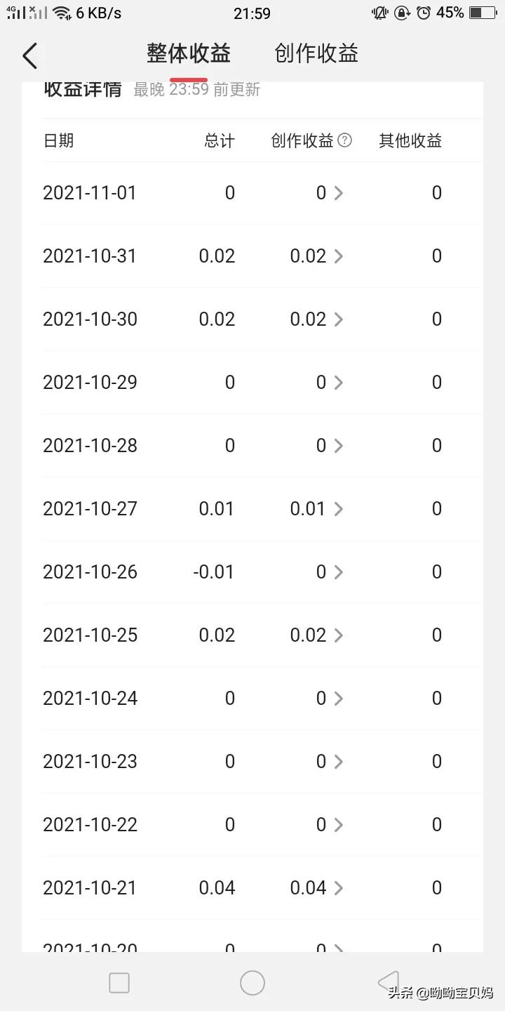 头条视频发布没有收益的原因我终于找到了！新手必看