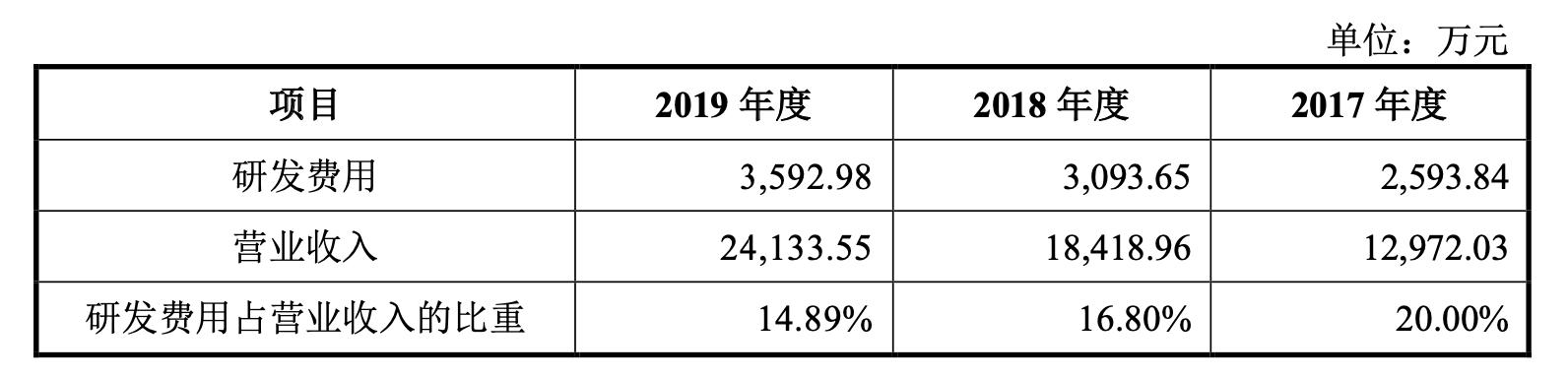 奥泰生物深度分析,奥泰生物家庭检测