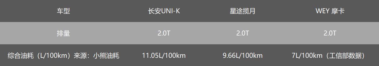 2023款摩卡和星途揽月怎么选,魏派摩卡星越长安星途揽月测试