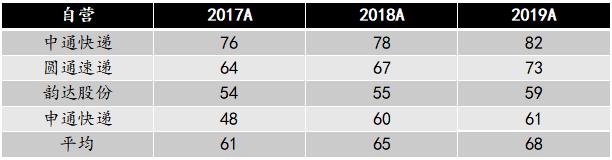 中通快递有望成为万亿市值企业吗,中通快递发家史