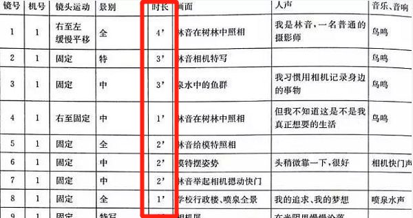 分镜头脚本简单版,知识分享分镜头脚本