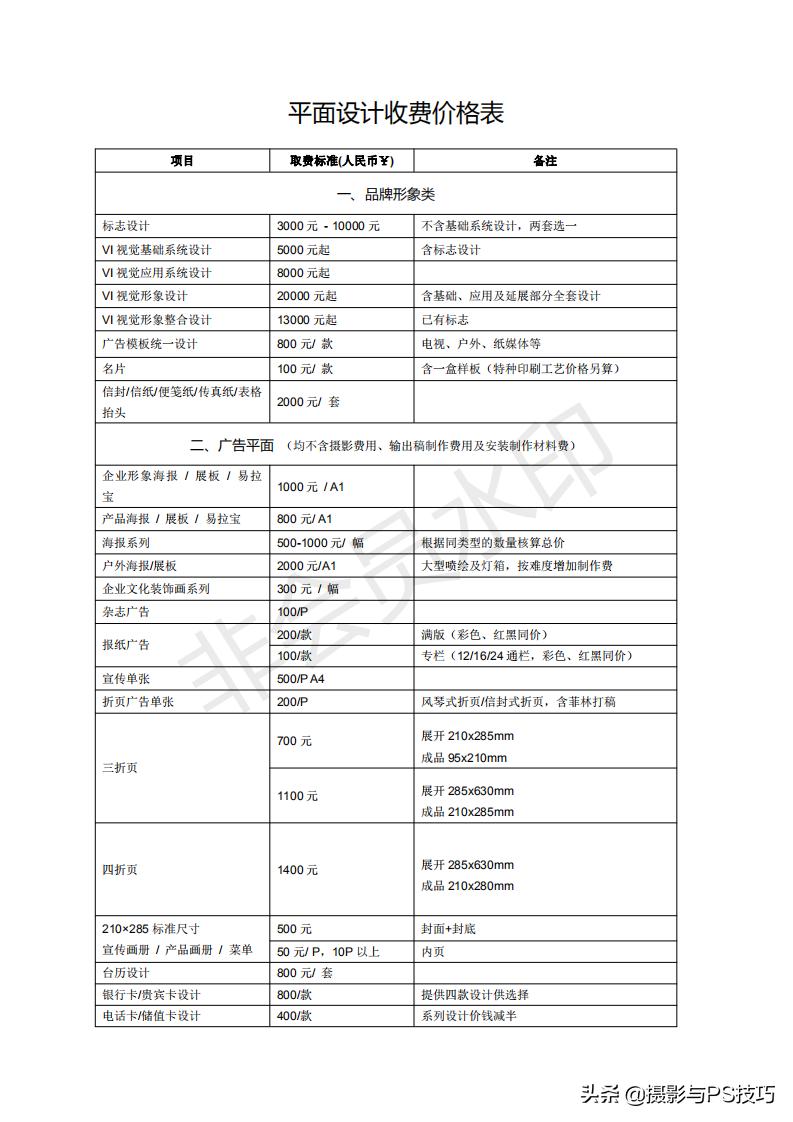 平面设计包月收费方案,中国平面设计收费参考标准