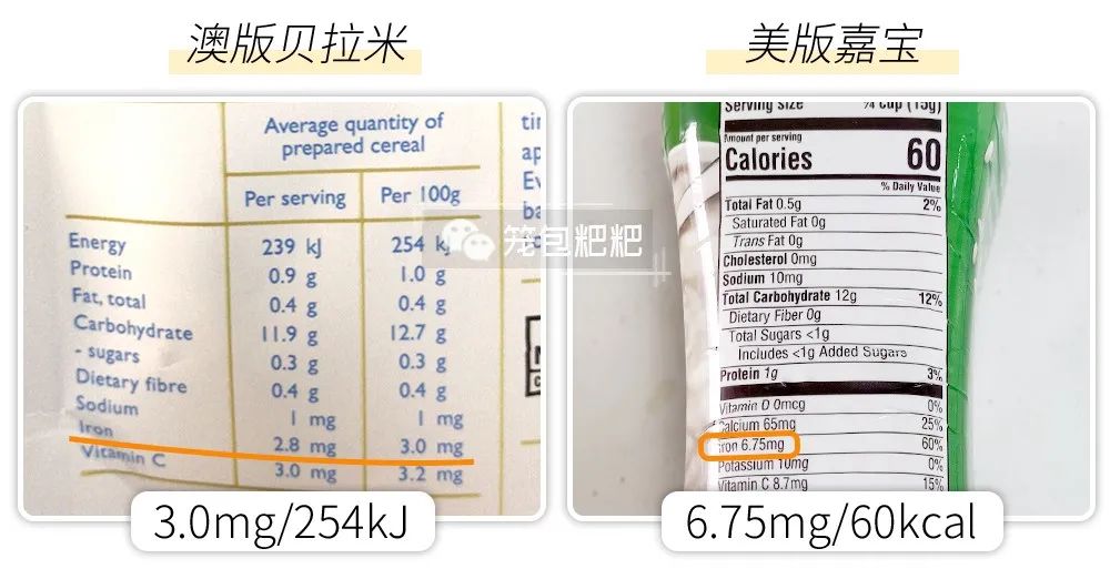 宝宝米粉重金属超标排行榜,宝宝添加米粉一定要铁含量高的吗
