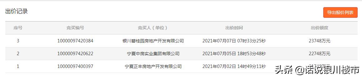 最高限价地价8000元平米,楼面地价最高限价
