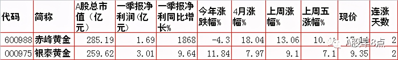 周二股市投资内参,周末股市重大投资内参