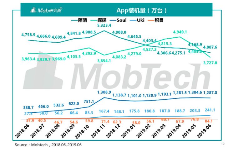 “灵魂社交”的谍战江湖
