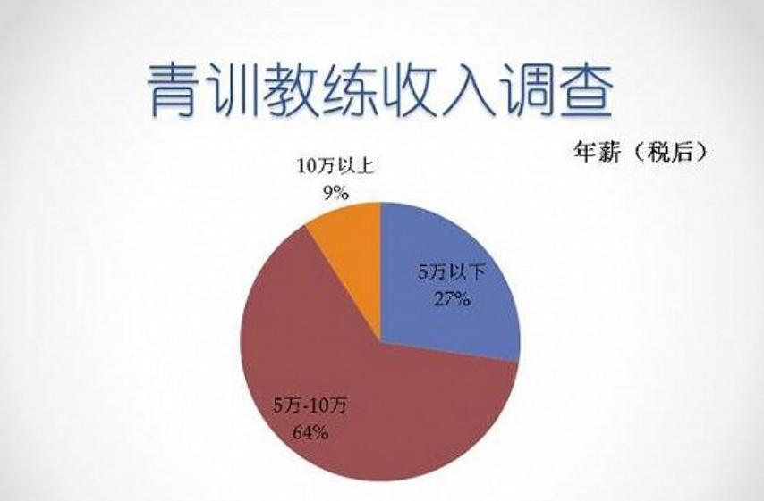 别逼孩子踢球了，归化吧