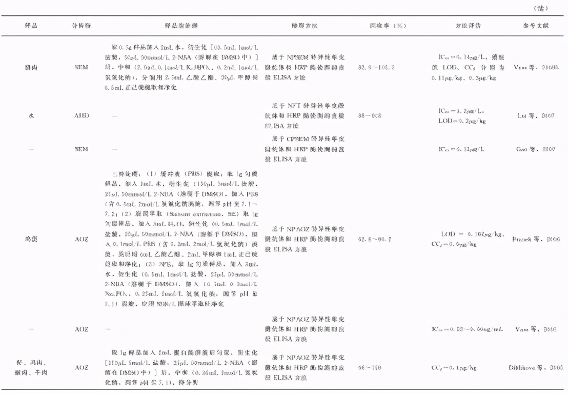 动物源性农残检测,动物原性食品检测去找谁