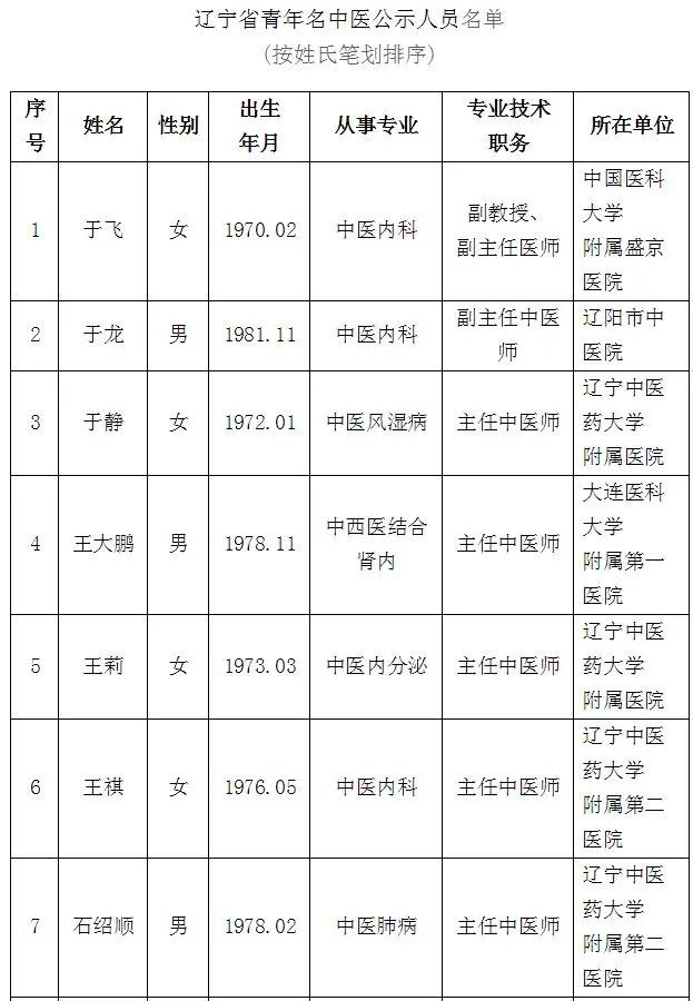 最新100位辽宁名医名单公布,辽宁省国家级名老中医名单