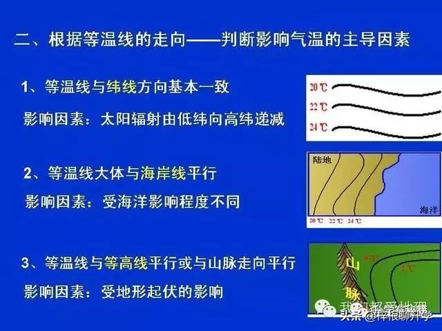 地理知识科普ppt怎么做的,简短五分钟地理小知识分享ppt