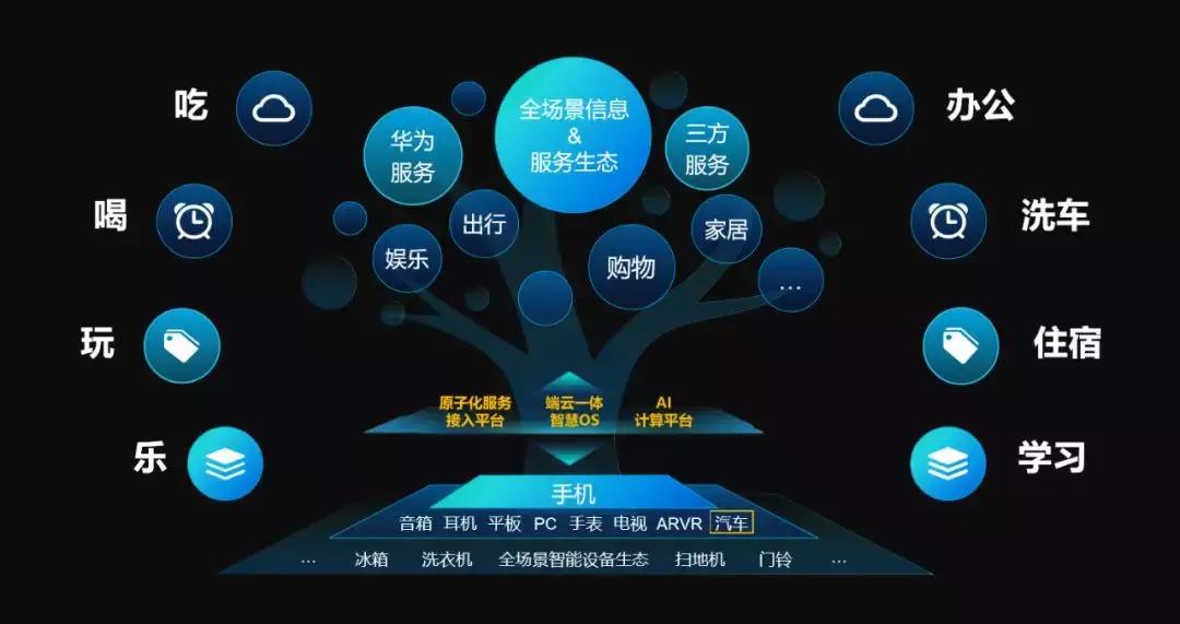 智慧生活连接华为hicar,华为hicar用华为智慧生活可以吗