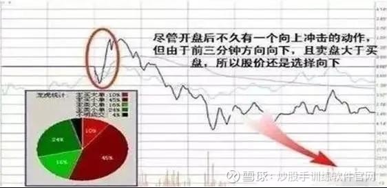 这是我见过的最完美交易系统,收盘前30分钟判定明日涨跌