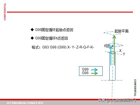 cnc加工中心主程序编程入门自学,零基础学习cnc加工中心宏程序