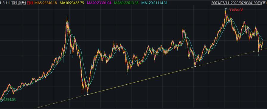 香港恒生etf是t+0还是t+1操作,日均成交额