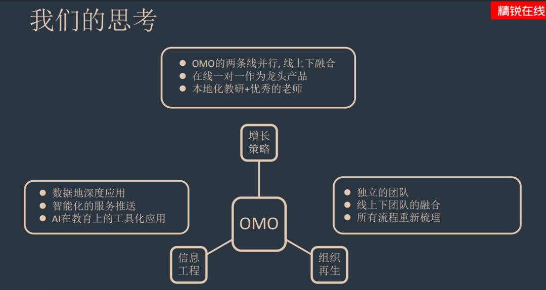 精锐教育洪菊：三大支点引爆教育OMO变革