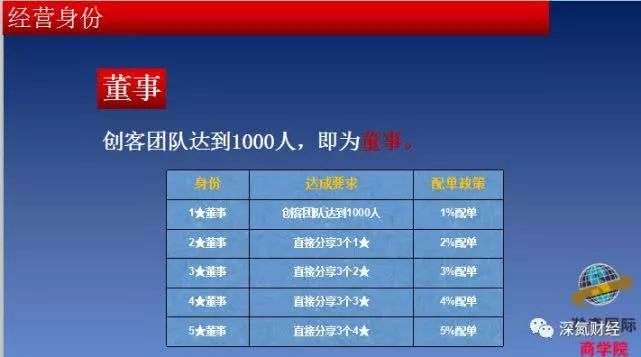 奇美多法兰克福上市,奇美多骗局