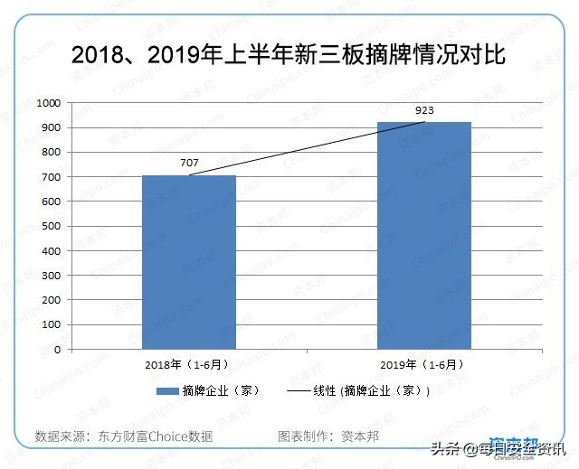 新三板上市保安公司,新三板有哪些真正的好公司