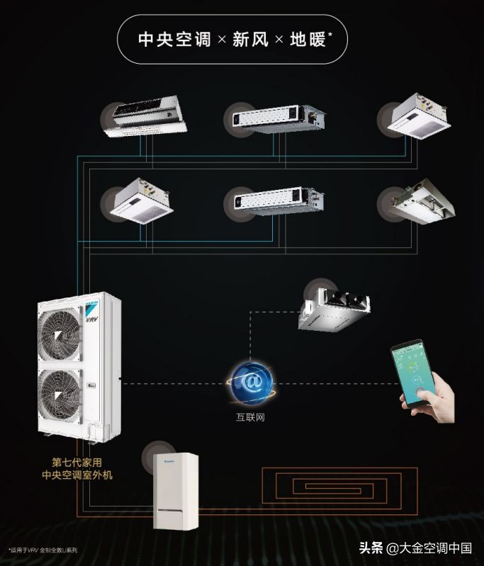 小户型也能巧妙搭配中央空调,小户型也能享受中央空调