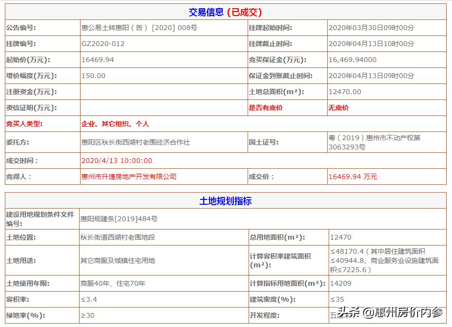金辉拿地策略,惠阳金辉新拍地
