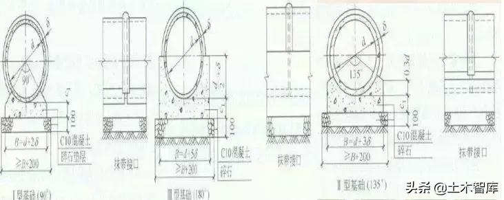 市政给水排水管网造价预算,市政排水管道一米造价