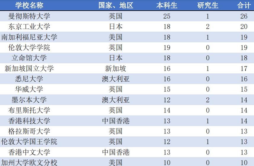 高考志愿填报如何选大学,高考理工怎么填志愿