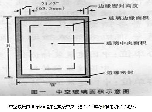 断桥铝门窗加工成本预算表,断桥铝门窗安装工艺和流程视频