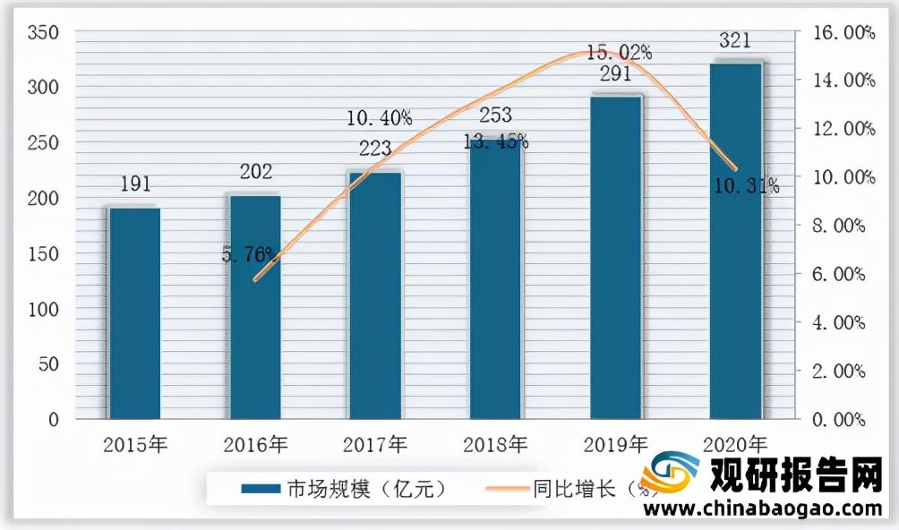 2020面膜市场行业分析,2024年面膜市场趋势洞察报告