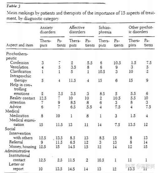 关于精神分裂症自愈的7个方法,精神分裂症治愈的三个标准