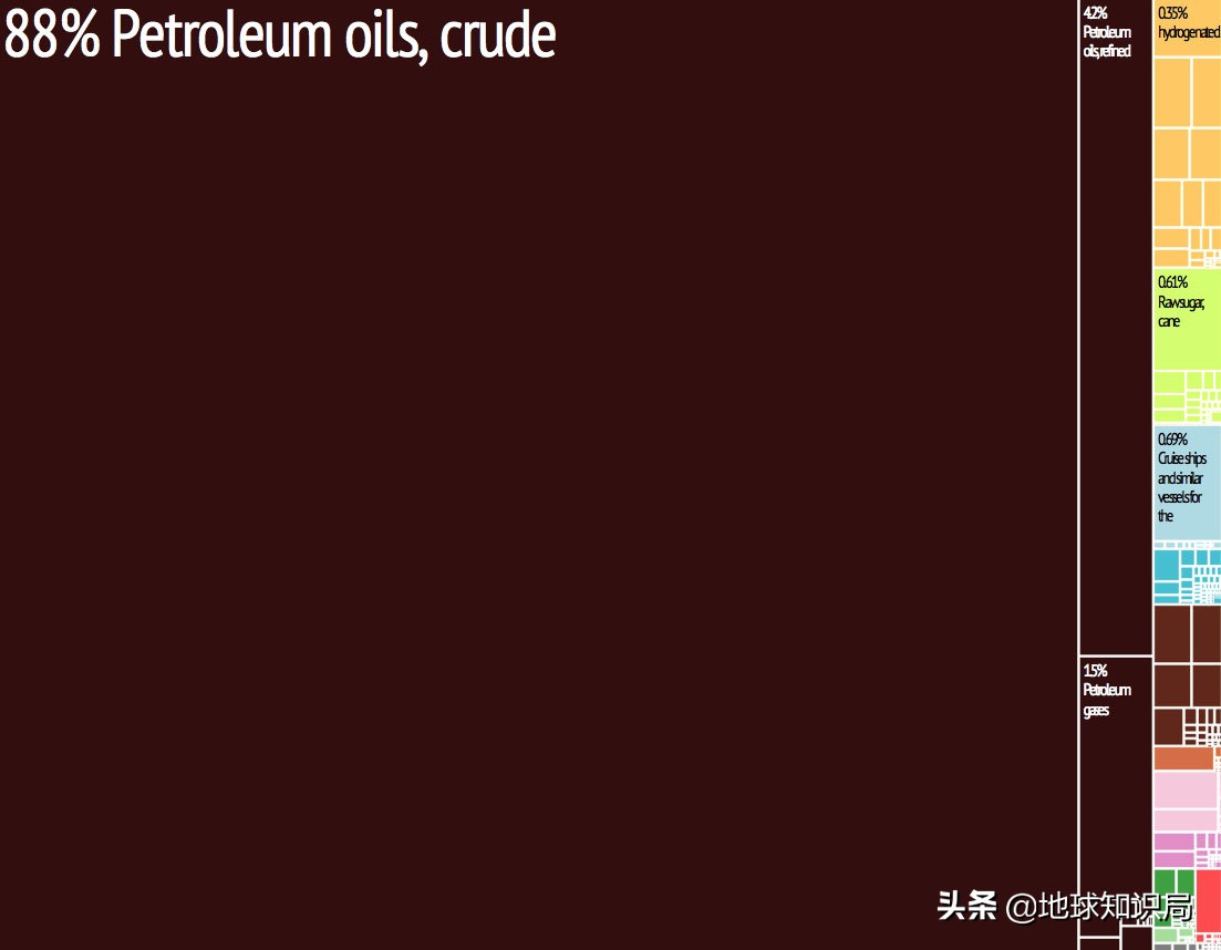 苏联石油危机原因,苏联帝国兴亡史