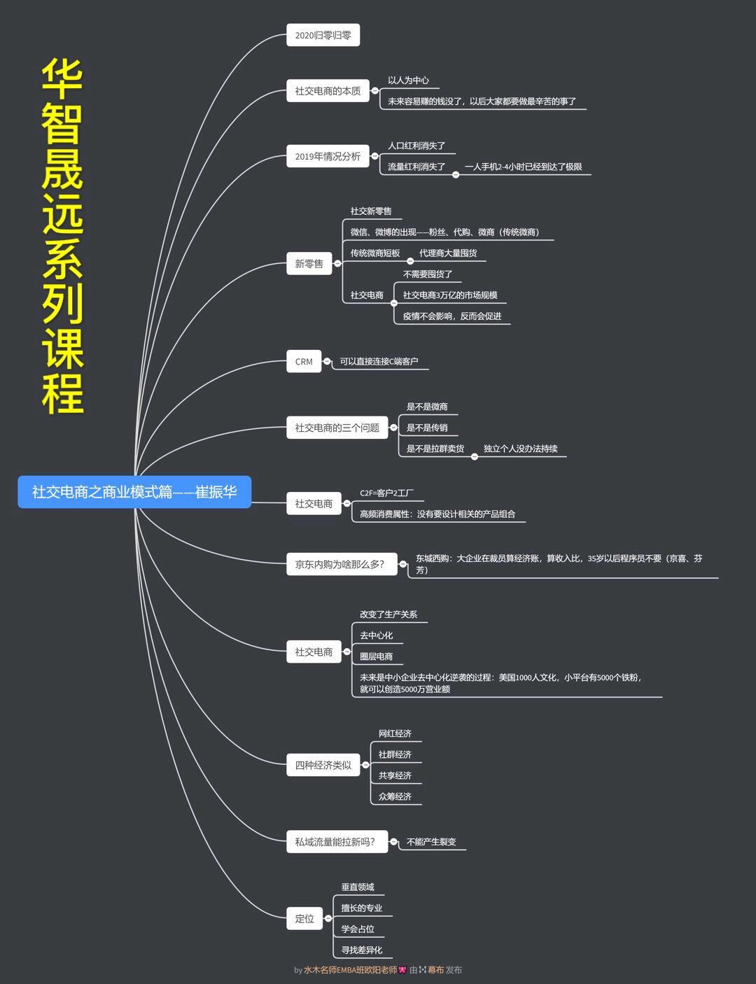 社交电商与传统电商区别,社交电商和网店的区别
