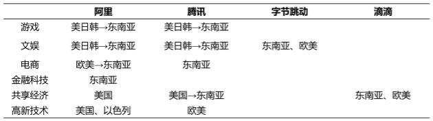 从历史的角度看未来产业发展,互联网公司出海的挑战和机遇