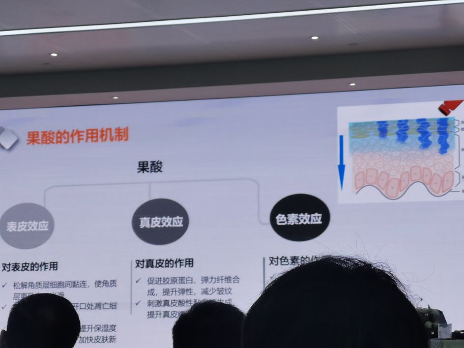 果酸脸部换肤,果酸化学换肤