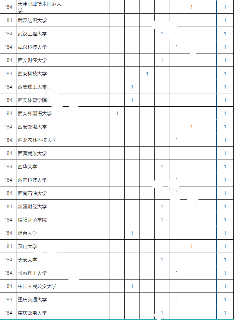 北大昌平校区人文社科专业,人文社科专业大学排名