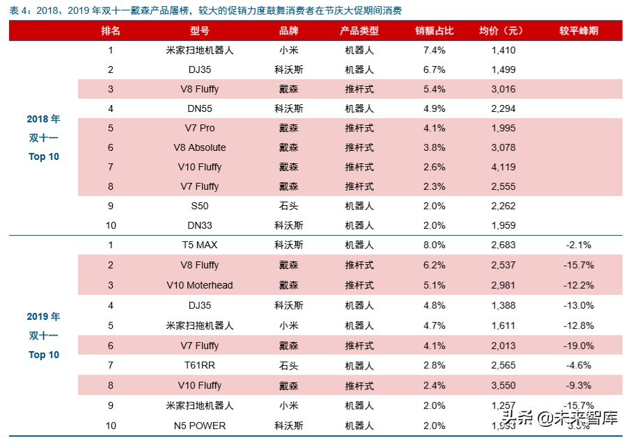 家电行业赛道股,家电行业龙头企业有哪些