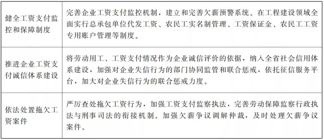 甘肃省政府办发布的通知,甘肃省下发重要通知